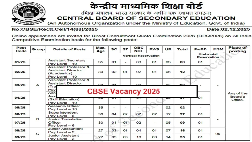 CBSE-Recruitment-2025-1765103798977 CBSE