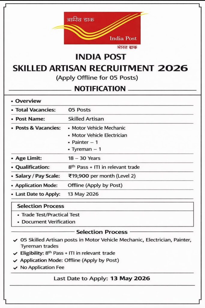 India Post Skilled Artisan Recruitment 2026 India Post Skilled Artisan Recruitment 2026