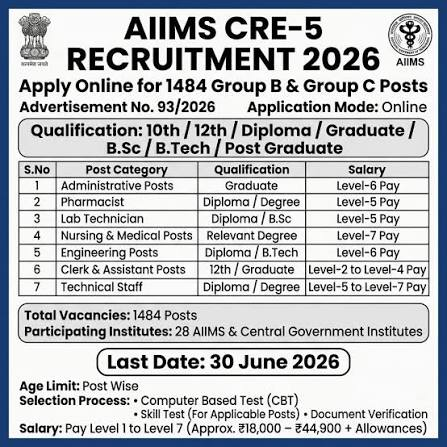 AIIMS CRE-5 भर्ती